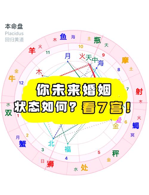 如何增进夫妻感情_星座学在婚姻中的应用_婚姻性格差异分析